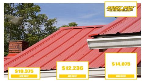 roof metal sheet price|average cost metal roof residential.